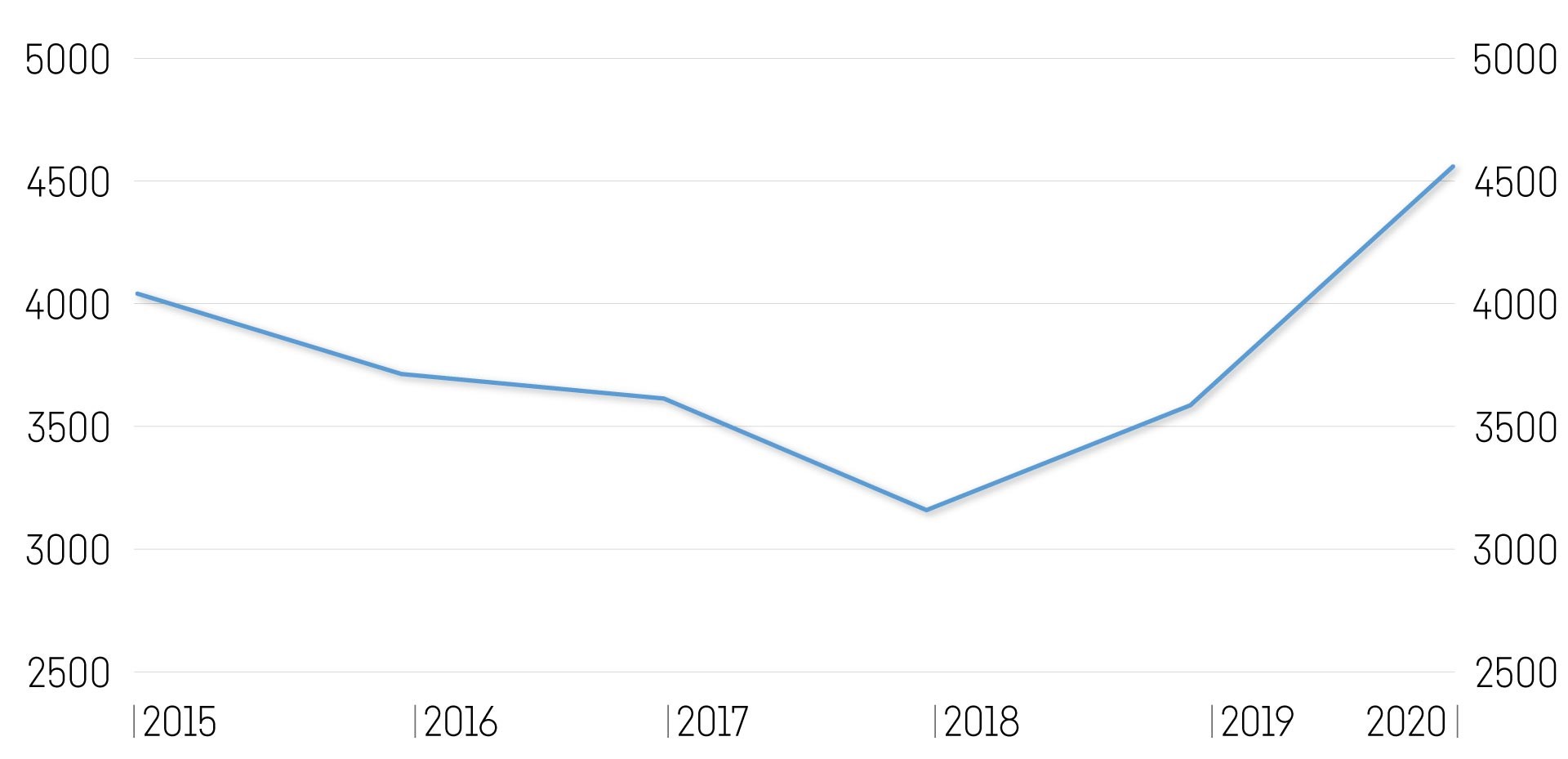 Grafik Handelsvolumen RU CH 1920X929px