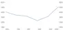Grafik Handelsvolumen RU CH 1920X929px Grafik Handelsvolumen RU CH 1920X929px