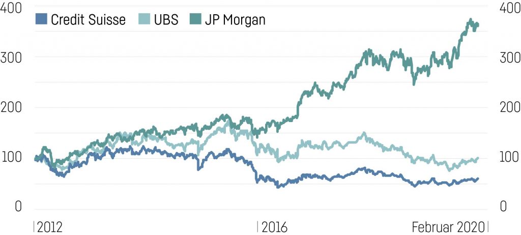 Ubs Cs Jpmorgan 1024X462