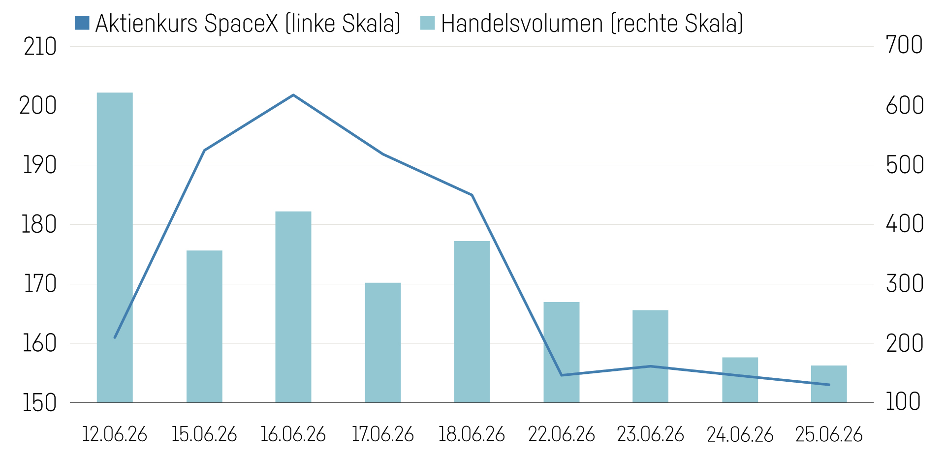 Grafik Spacex