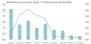 Grafik Spacex Grafik Spacex