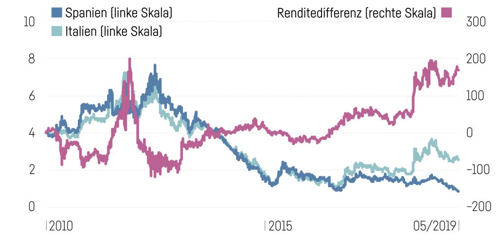 Grafik Spread Ita Spa 1024X495