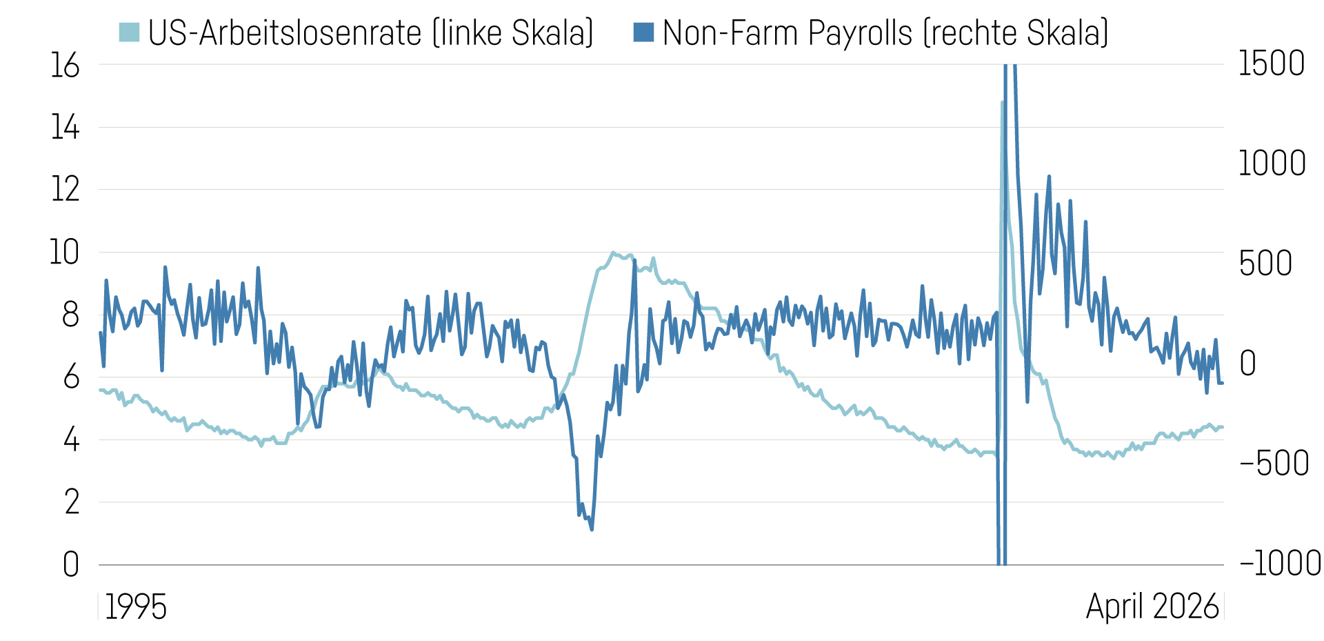 Grafik Leitartikel (8)