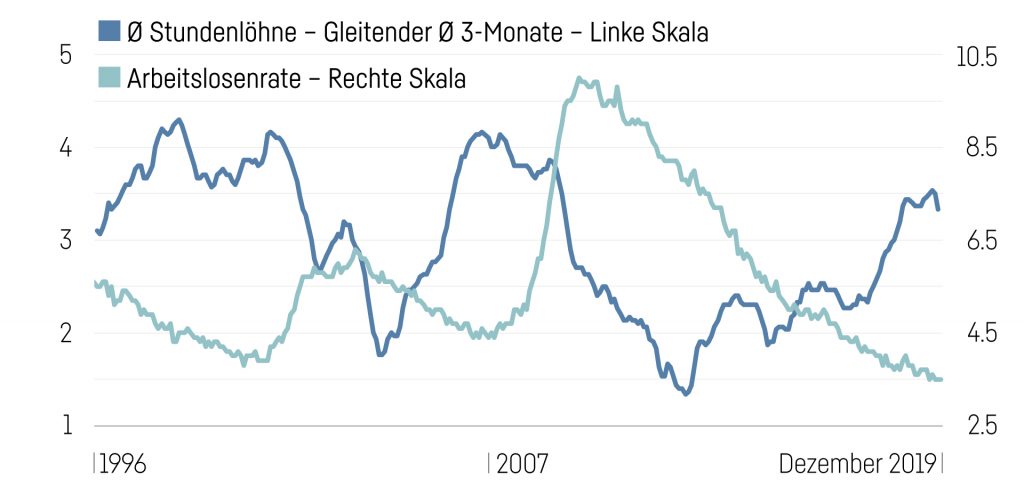 Arbeitslosenzahlen 1024X495