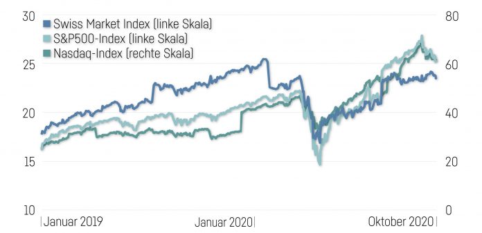 Aktienbewertung 696X337