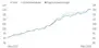 Grafik Immobilien Grafik Immobilien