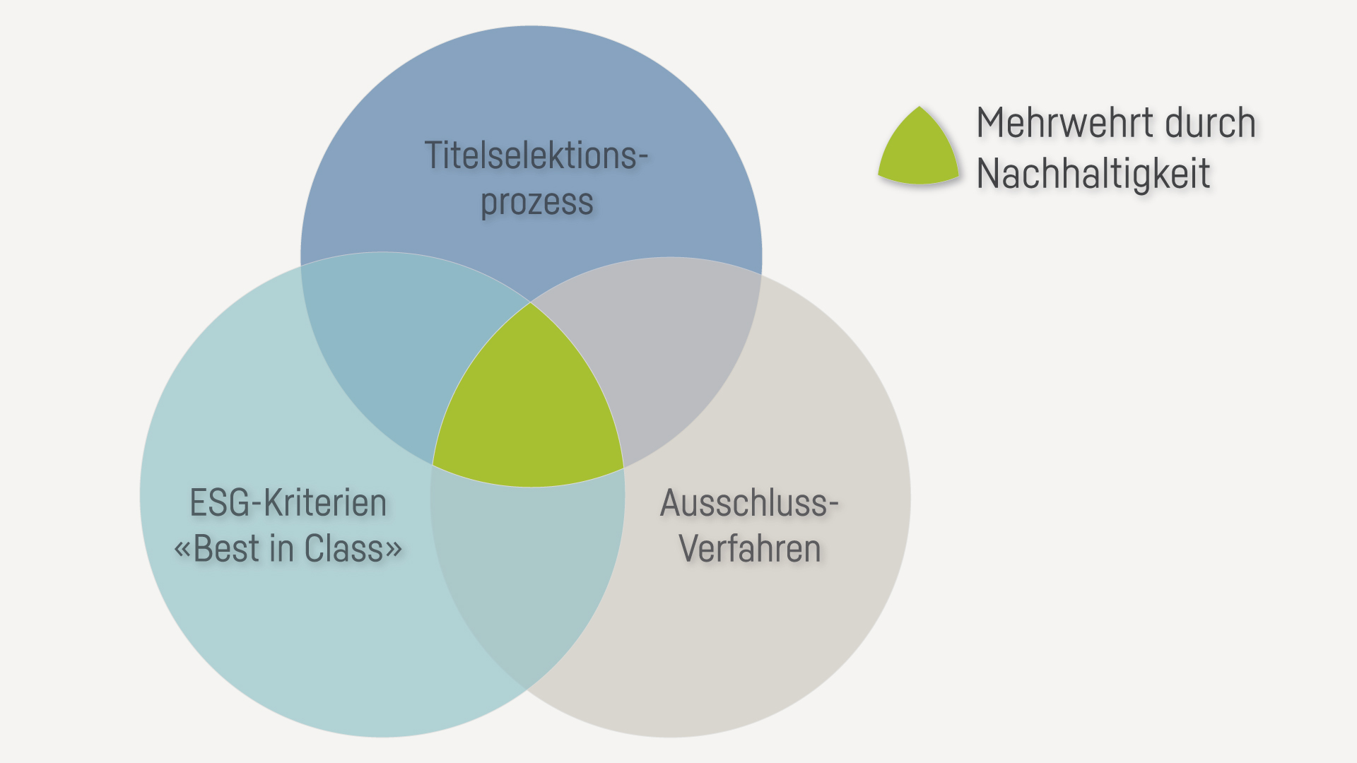 Grafik Impact Logik 1920X1080px