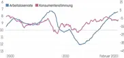Arbeitslosenrate Konsumentenstimmung 1024X478 Arbeitslosenrate Konsumentenstimmung 1024X478