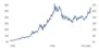 Gold Indexiert Gold Indexiert