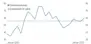 CHF-Obligationen Emissionsvolumen CHF-Obligationen Emissionsvolumen
